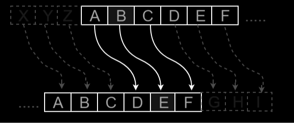 Caesar Cipher Darkmode Process